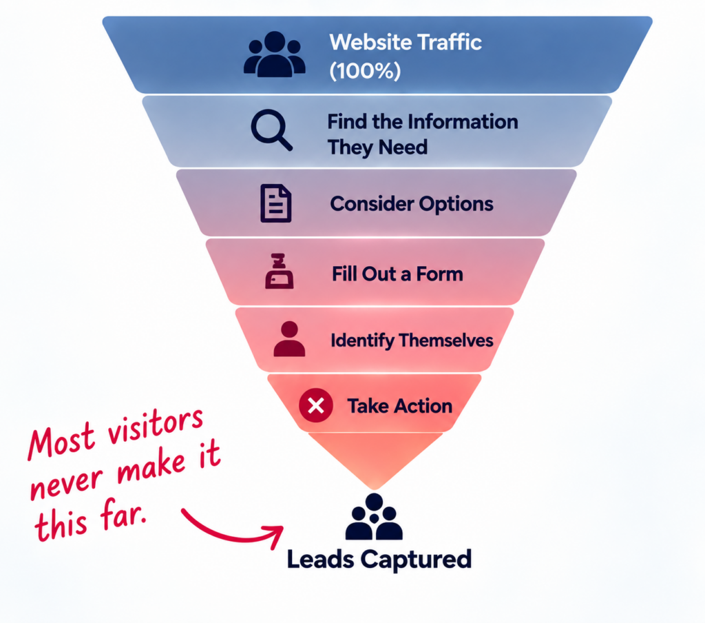 left funnel